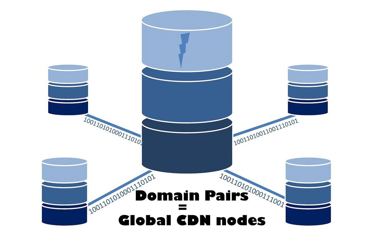 Domain Name Pairs: 